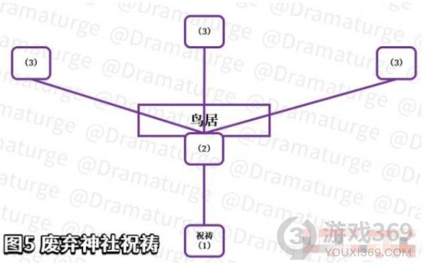 原神荒废神社解密怎么做 原神荒废神社任务解谜攻略