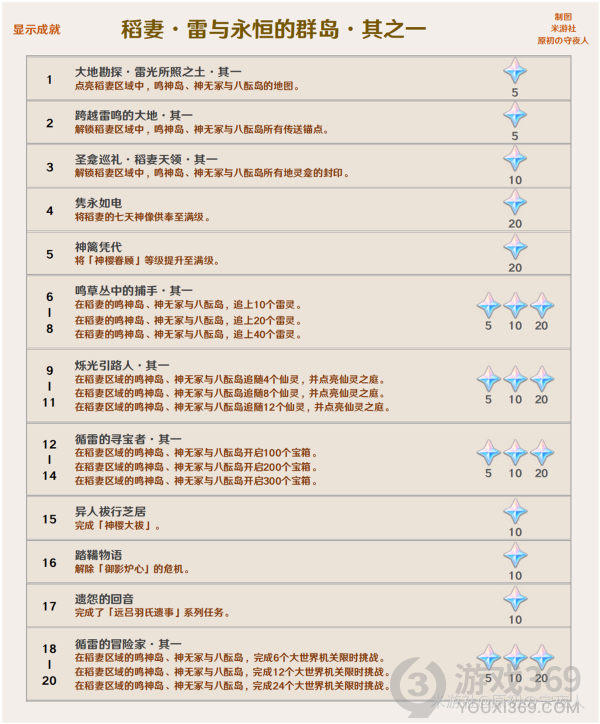 原神2.0版本成就大全 原神2.0版本稻妻新成就汇总