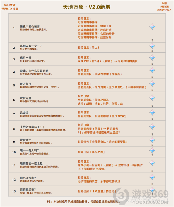 原神2.0版本成就大全 原神2.0版本稻妻新成就汇总