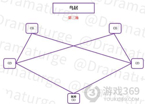 原神神樱大祓影向祓行怎么做 原神神樱大祓影向祓行攻略