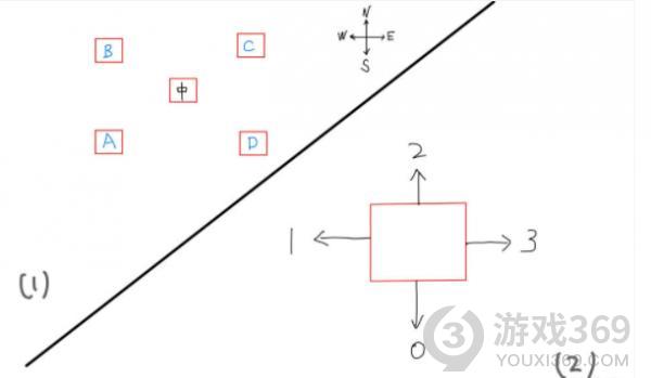 原神稻妻荒海下五方块机关怎么破解 荒海五方块机关破解攻略