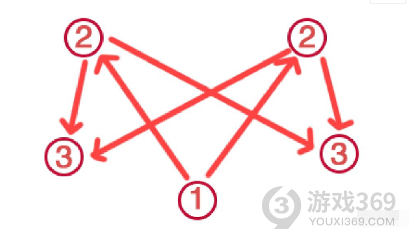 原神荒海五个机关怎么解谜 荒海五个机关解谜攻略