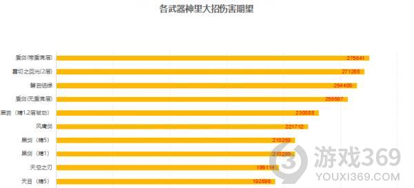 原神0命神里绫华用什么武器 原神0命神里绫华武器分析