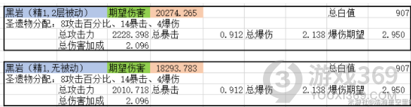 原神0命神里绫华用什么武器 原神0命神里绫华武器分析