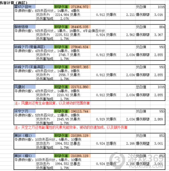 原神0命神里绫华用什么武器 原神0命神里绫华武器分析