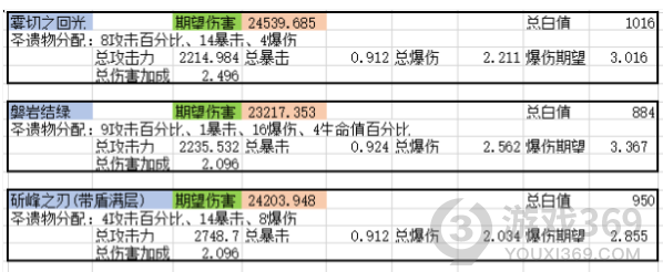 原神0命神里绫华用什么武器 原神0命神里绫华武器分析