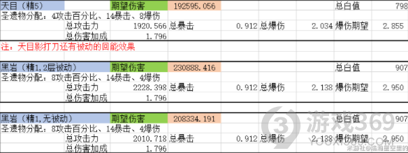 原神0命神里绫华用什么武器 原神0命神里绫华武器分析