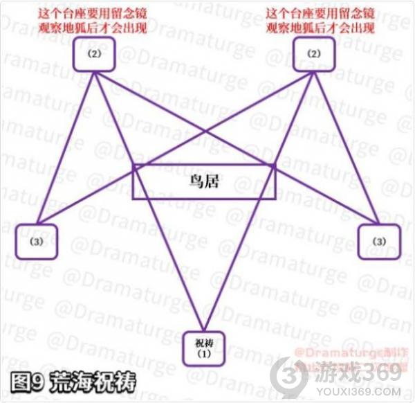 原神影向祓行怎么解谜 原神神樱大祓影向祓行完全攻略