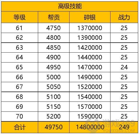 天涯明月刀手游93级功力有哪些提升 93级功力提升攻略