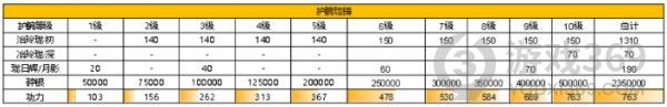 天涯明月刀手游93级功力有哪些提升 93级功力提升攻略