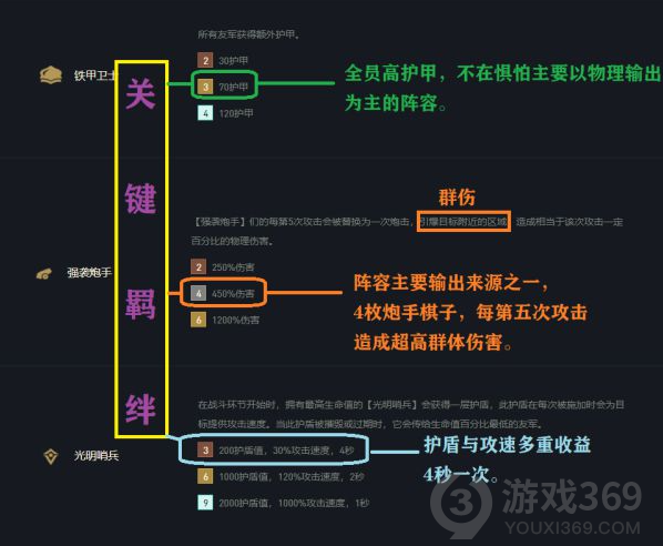 云顶之弈11.15版本铁甲炮手怎么玩 铁甲炮手阵容玩法攻略