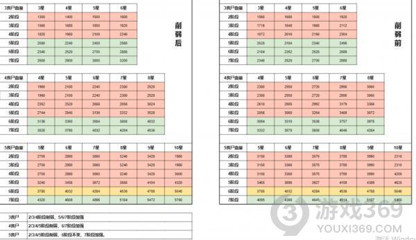 云顶之弈11.15版本丧尸九五怎么玩 丧尸九五阵容玩法攻略