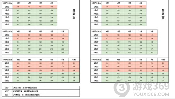 云顶之弈11.15版本丧尸九五怎么玩 丧尸九五阵容玩法攻略