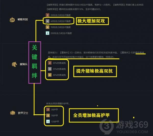 云顶之弈11.15破败铁骑阵容搭配攻略 s5.5破败铁骑怎么搭配