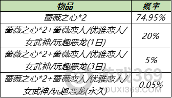 王者荣耀稀有皮肤幸运宝箱怎么获得 稀有皮肤宝箱获得方法