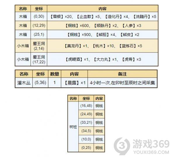 烟雨江湖屋山怎么进 烟雨江湖屋山进入方法