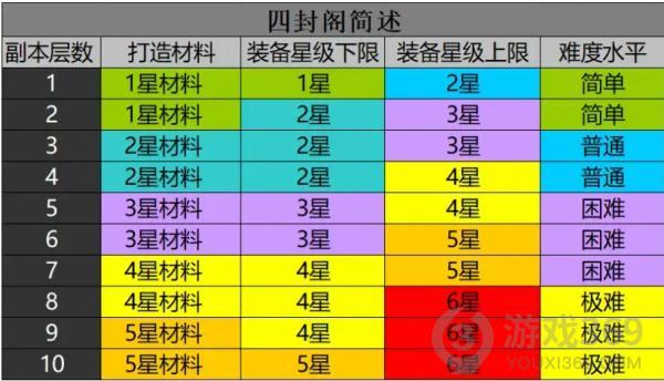 古剑奇谭木语人偃甲装备怎么刷 偃甲装备刷取攻略