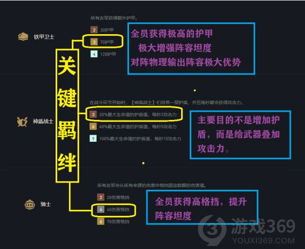 云顶之弈11.15版本铁甲盾骑怎么玩 铁甲盾骑玩法攻略