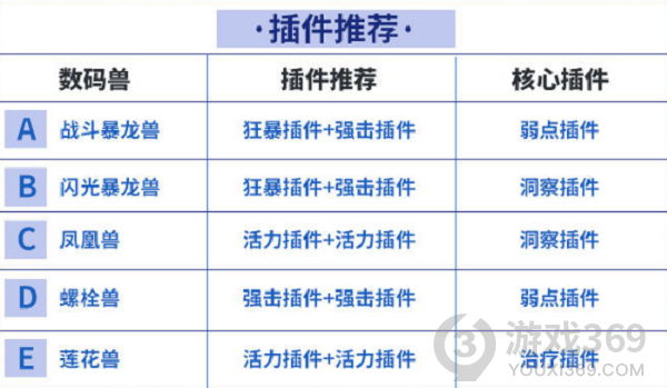 数码宝贝新世纪火元素阵容推荐 数码宝贝新世纪火属性阵容