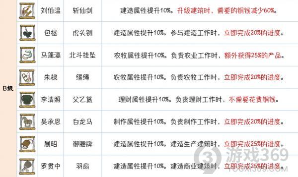 江南百景图金仙豆先突破哪些珍宝 金仙豆突破珍宝优先级介绍