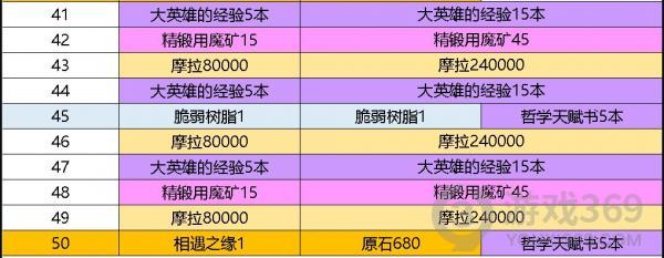 原神大月卡纪行值得买吗 原神大月卡纪行奖励性价比分析