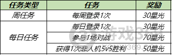 王者荣耀高级梦境皮肤哪个好 五选一高级梦境皮肤选择推荐