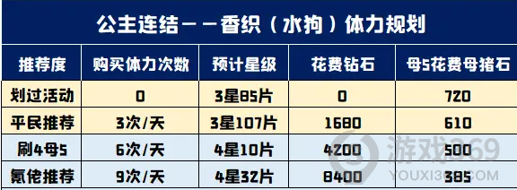 公主连结ReDive香织怎么样 公主连结ReDive香织强度分析