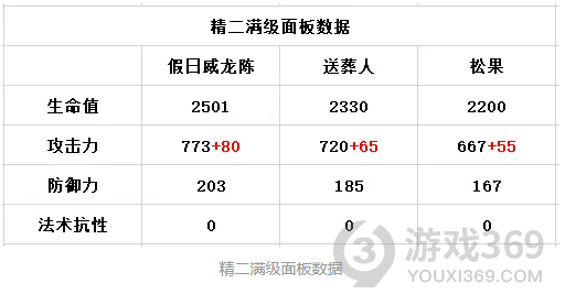 明日方舟假日威龙陈值不值得抽 明日方舟假日威龙陈强度分析