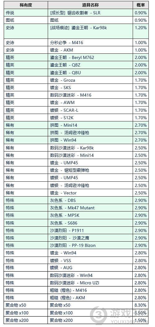 绝地求生8.4更新哪些内容 PUBG13.1版本更新内容介绍