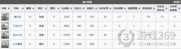 明日方舟DH-6紧追猛赶怎么打 明日方舟DH-6紧追猛赶攻略