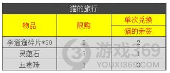 天地劫幽城再临梦回仙剑有哪些活动 梦回仙剑活动介绍