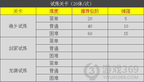 天地劫幽城再临梦回仙剑有哪些活动 梦回仙剑活动介绍