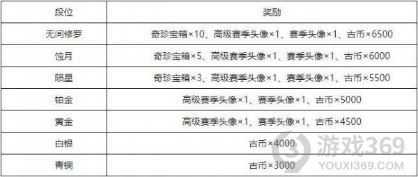 永劫无间S0先行者赛季结束通知 永劫无间S0先行者赛季奖励一览