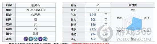 天地劫幽城再临赵灵儿五内怎么加点 赵灵儿五内加点推荐