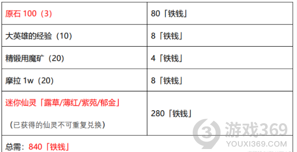 原神2.0秘宝迷踪宝藏在哪 原神2.0秘宝迷踪宝藏位置攻略