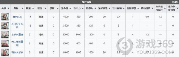 明日方舟dhex6突袭怎么打 明日方舟DH-EX-6突袭挂机攻略