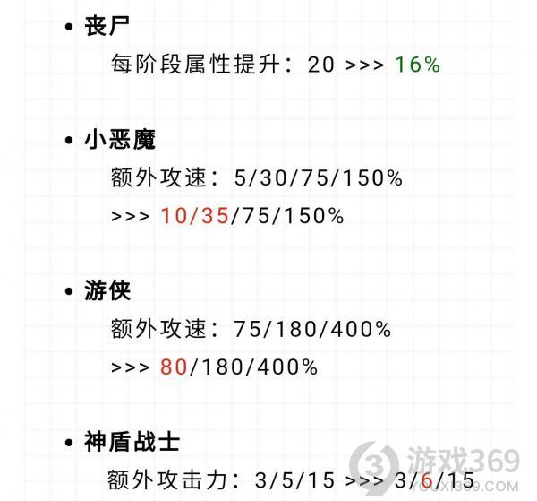 云顶之弈11.16版本有哪些内容 云顶之弈11.16版本介绍