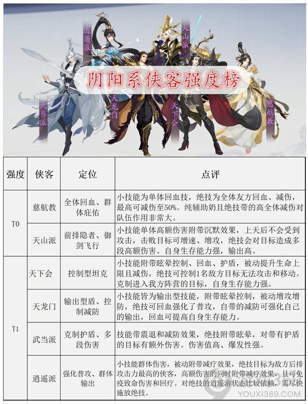 武林闲侠哪些角色比较强 武林闲侠角色强度排行榜