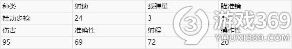 战地2042栓动步枪NTW50怎么样 战地2042栓动步枪NTW50介绍