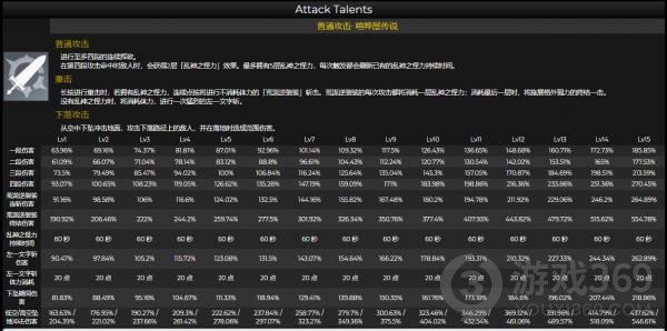 原神荒泷一斗怎么输出 原神荒泷一斗怎么打伤害