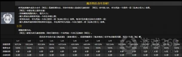 原神荒泷一斗怎么输出 原神荒泷一斗怎么打伤害