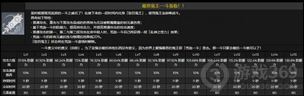 原神荒泷一斗怎么输出 原神荒泷一斗怎么打伤害