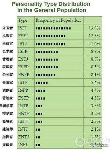 mbti性格测试16种人格有哪些 mbti性格测试16种人格介绍