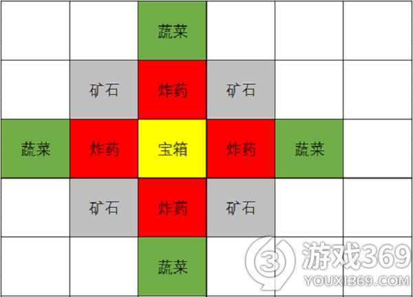 原神2.6版本挖宝玩法怎么玩 原神2.6版本挖宝攻略