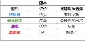 魔兽世界9.1猎人盟约选择推荐 WOW9.1猎人天赋怎么点