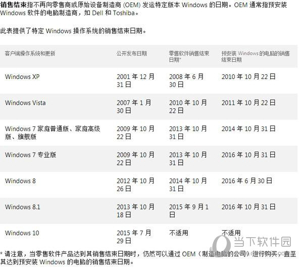 微软官方Windows系统销售时间表