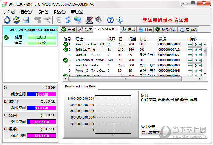 Hard Disk Sentinel(硬盘哨兵) V5.60 绿色版