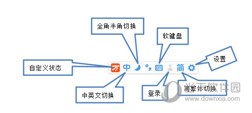 万能五笔输入法破解版 V10.1.3.10526 去广告版