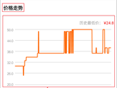 淘宝商品历史价格怎么看 价格走势查询方法