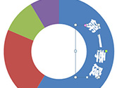 PPT怎么做环形文字 两个步骤搞定